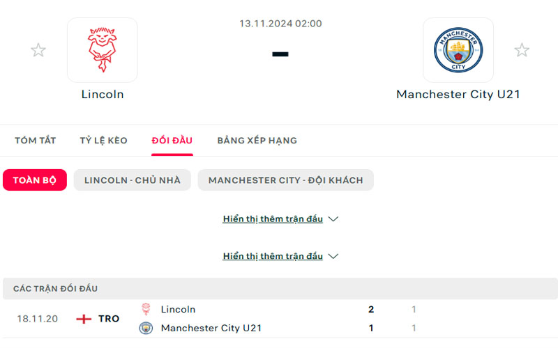 3 lich su doi dau lin vs mci u21 Lịch sử đối đầu Lincoln vs Manchester City U21